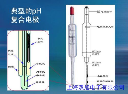 在線詢價上海雷磁PHS-3C配套電極 E-201-C型可充式復(fù)合玻璃電極PH電極Q9